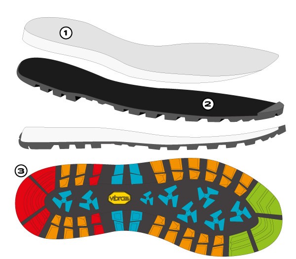 Gojzerice Scarpa GUIDA CITY GTX